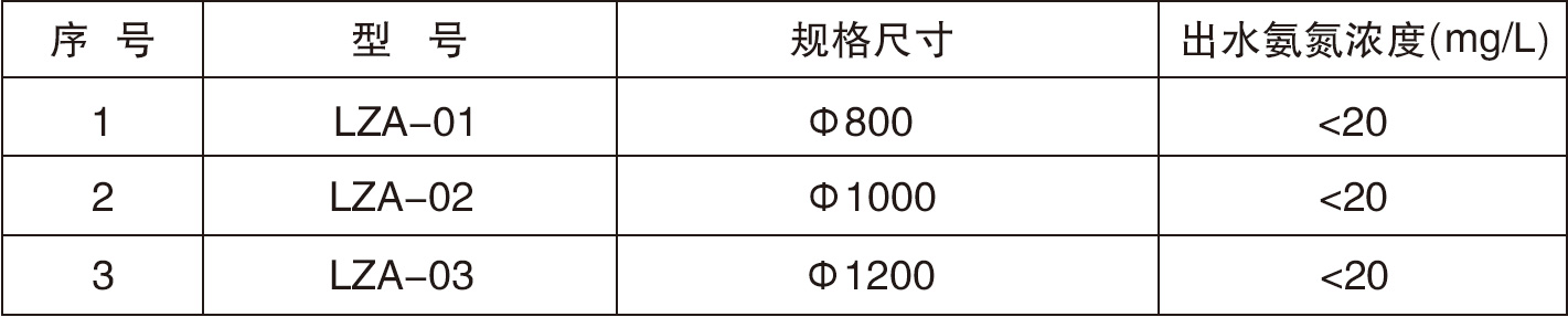 29、30高效負壓蒸氨塔.jpg