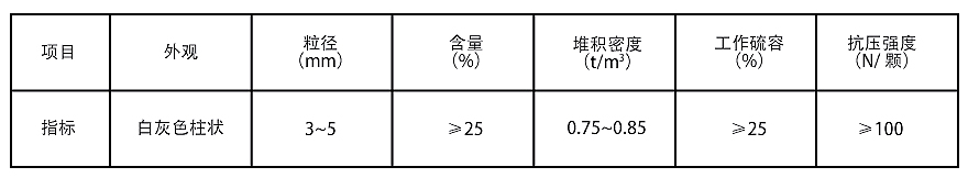 脫硫催化劑參數表.jpg